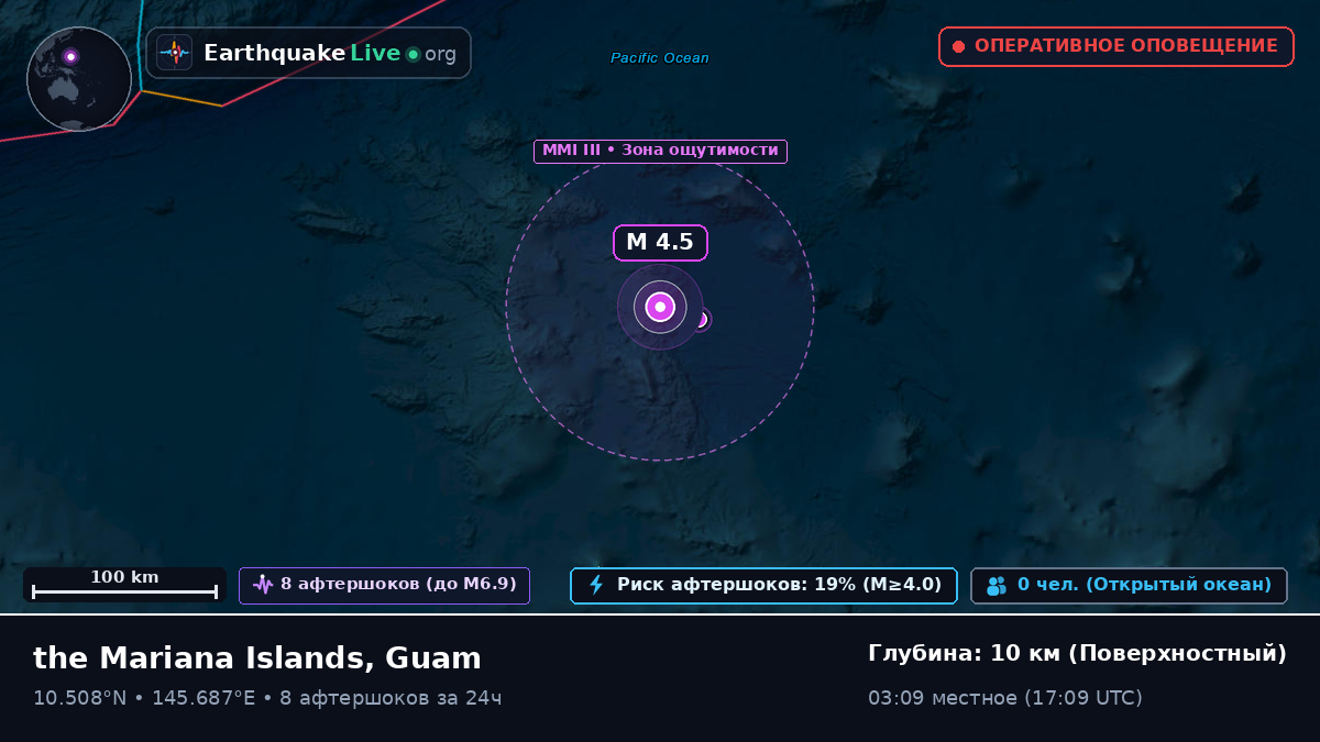 Северная часть Тихого океана (Guam)