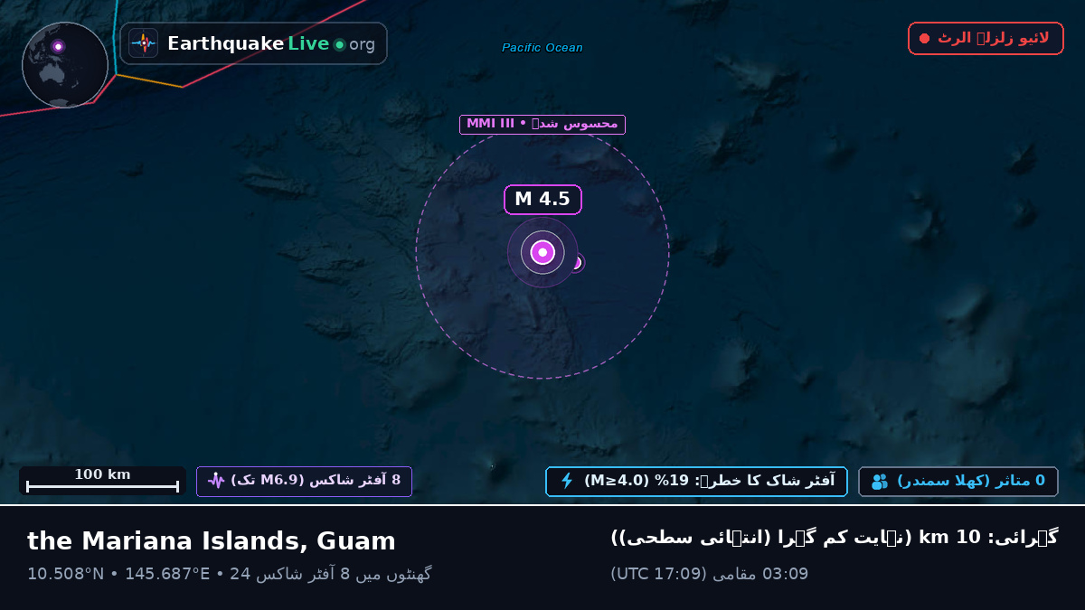 شمالی بحر الکاہل (Guam)