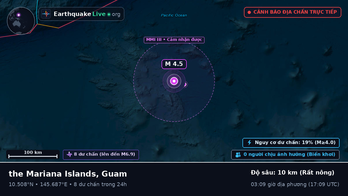 Bắc Thái Bình Dương (Guam)