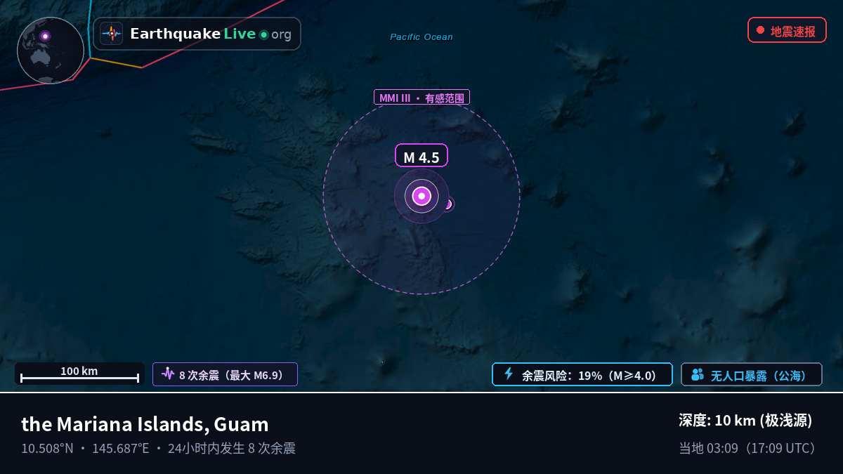 北太平洋 (Guam)
