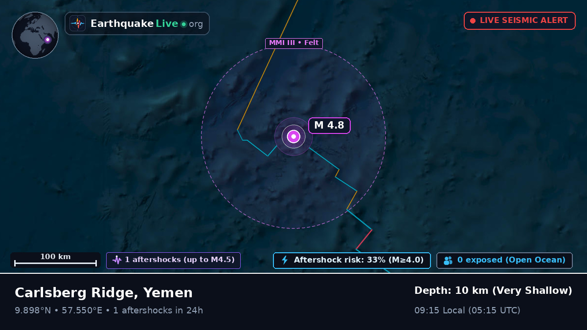 Indian Ocean (Yemen)