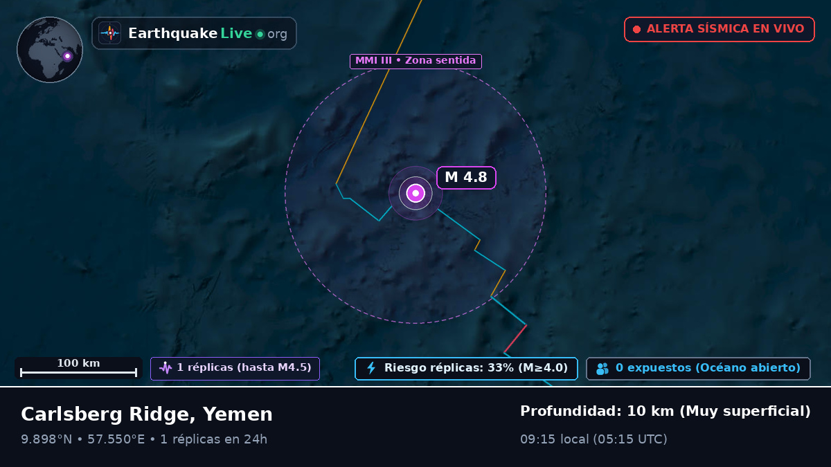 Océano Índico (Yemen)