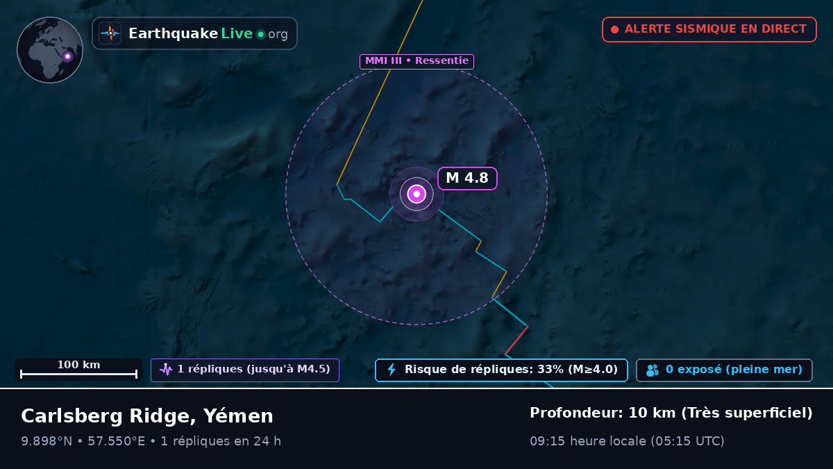 Océan Indien (Yémen)