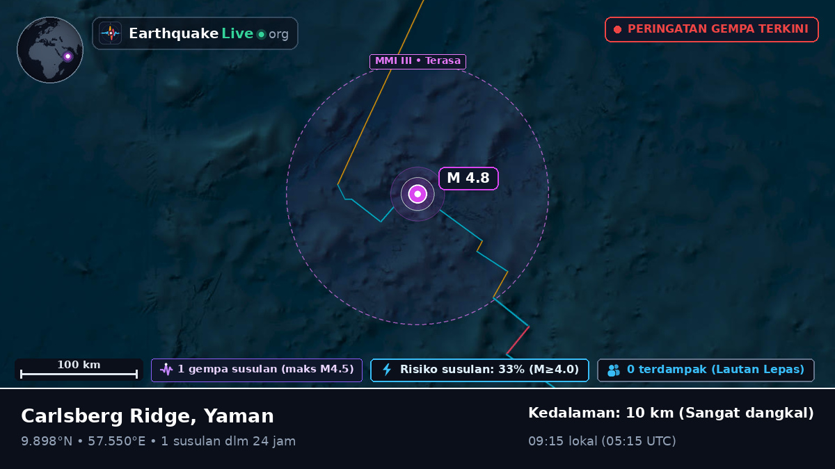 Samudra Hindia (Yaman)