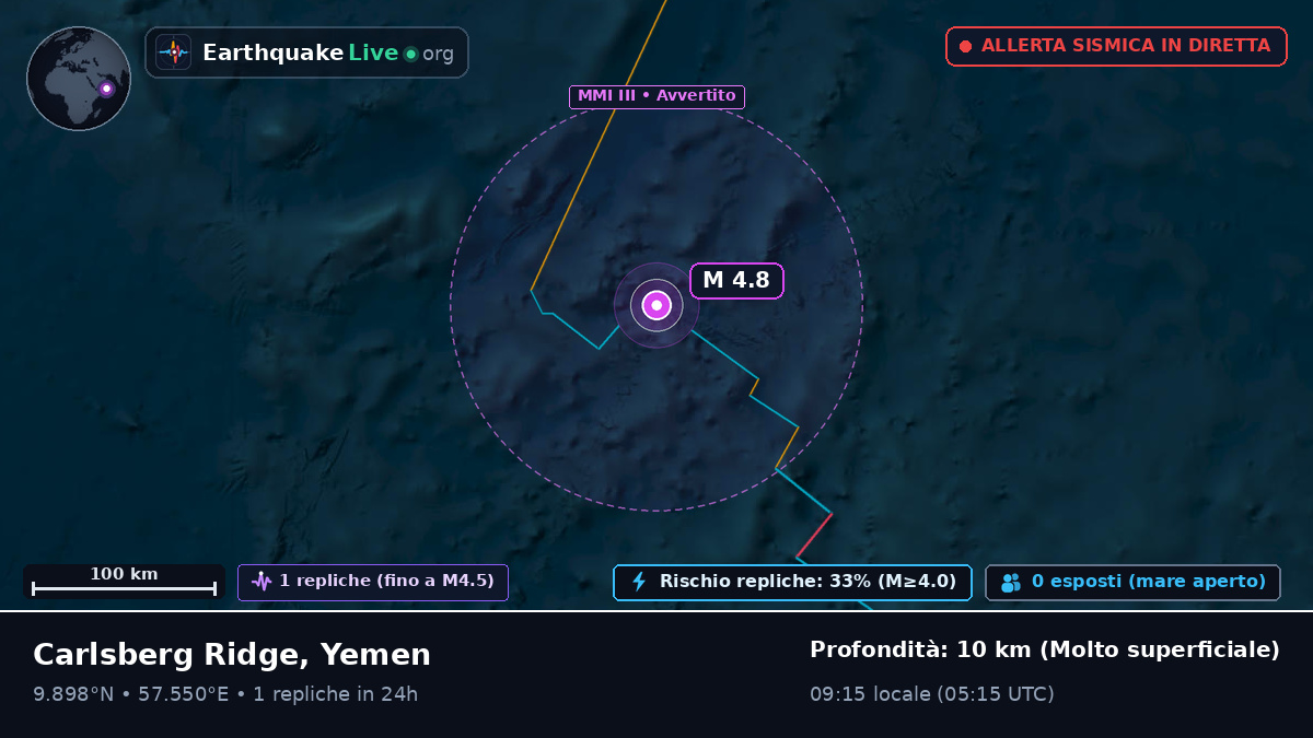 Oceano Indiano (Yemen)