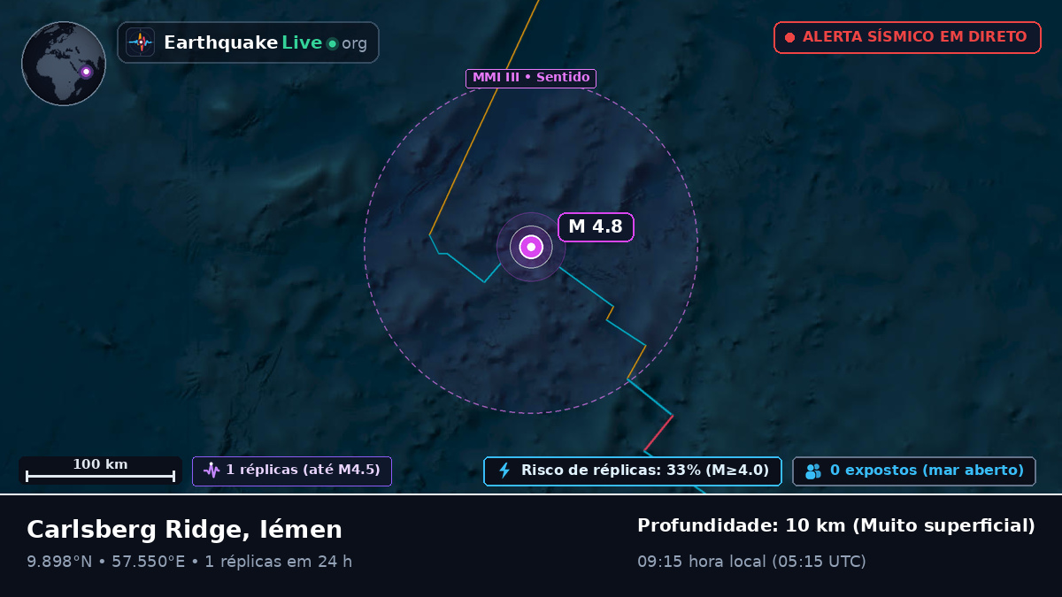 Oceano Índico (Iémen)
