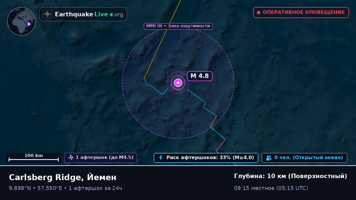 Индийский океан (Йемен)