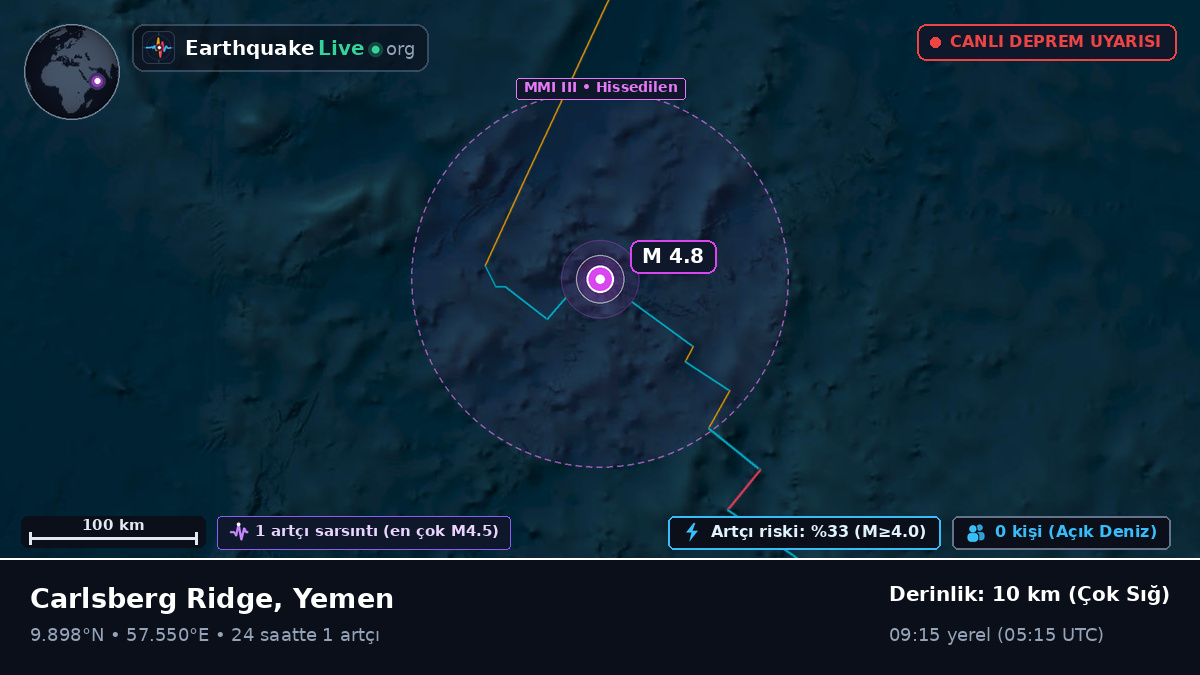 Hint Okyanusu (Yemen)
