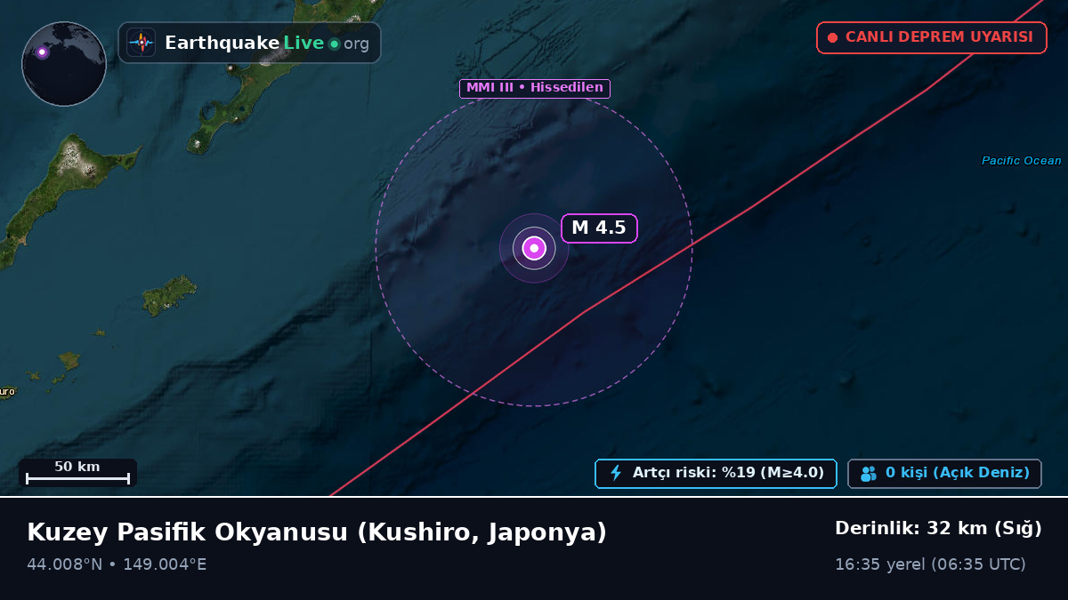 Kuzey Pasifik Okyanusu (Japonya)