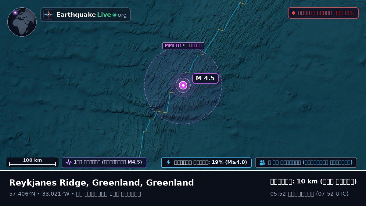 উত্তর আটলান্টিক মহাসাগর (Greenland)
