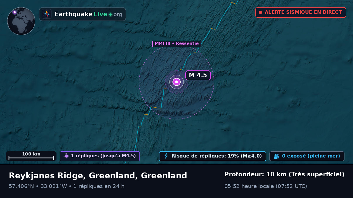 Océan Atlantique Nord (Greenland)
