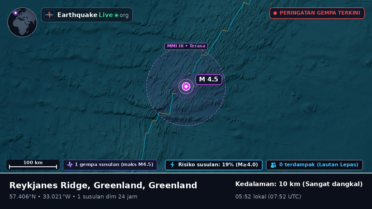 Samudra Atlantik Utara (Greenland)