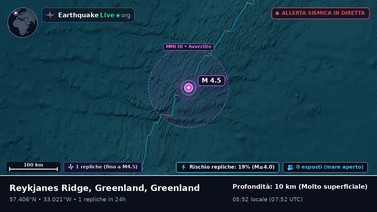 Oceano Atlantico settentrionale (Greenland)