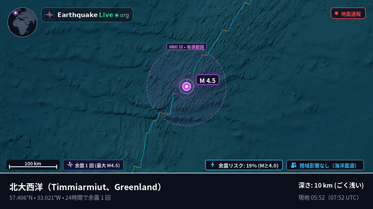 北大西洋 (Greenland)