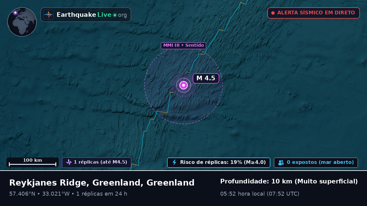 Oceano Atlântico Norte (Greenland)