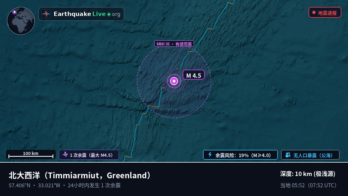 北大西洋 (Greenland)
