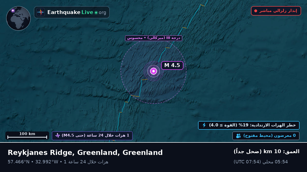 شمال المحيط الأطلسي (Greenland)