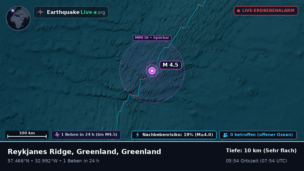 Nordatlantik (Greenland)