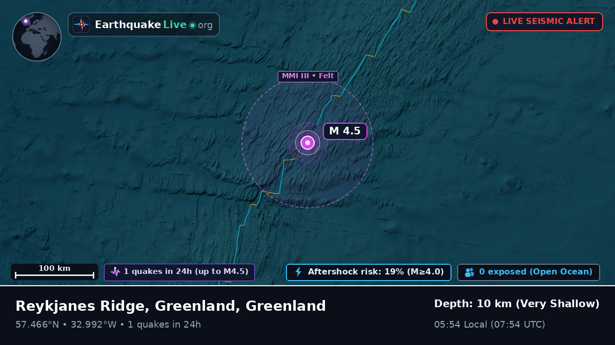 North Atlantic Ocean (Greenland)