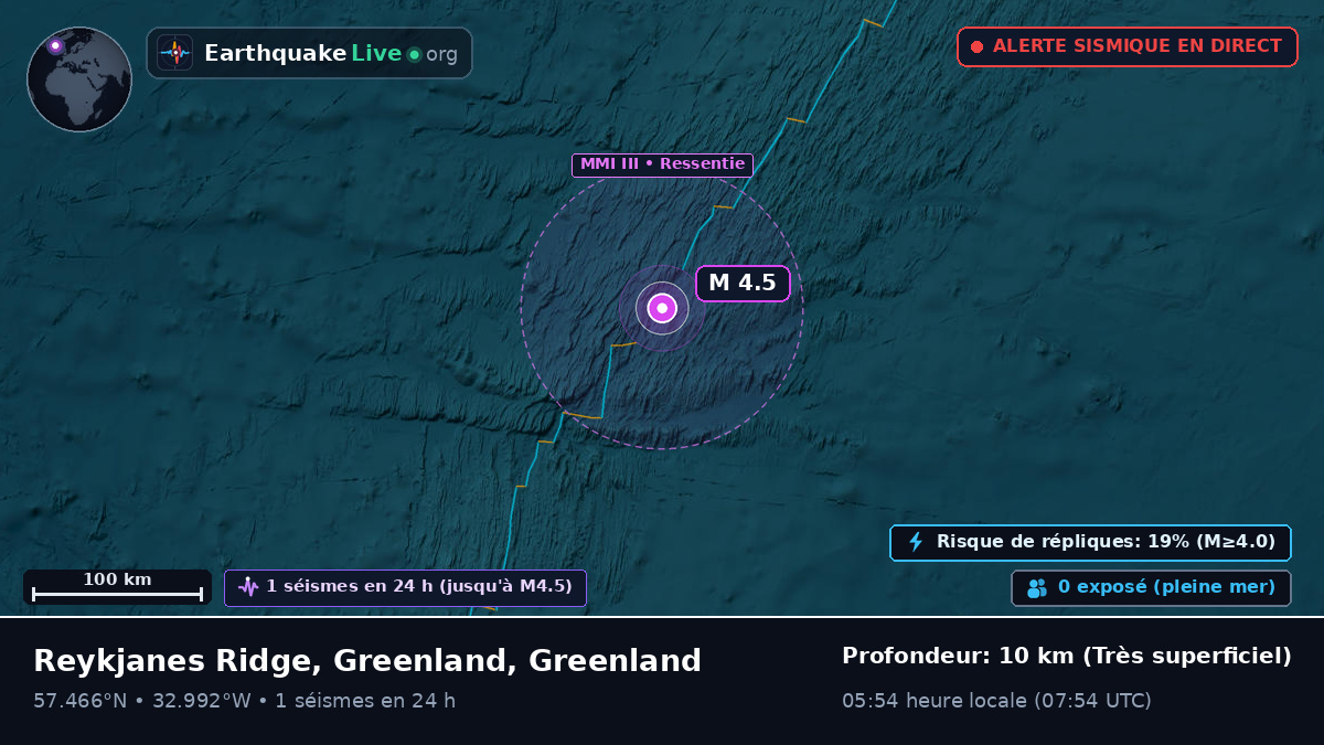 Océan Atlantique Nord (Greenland)