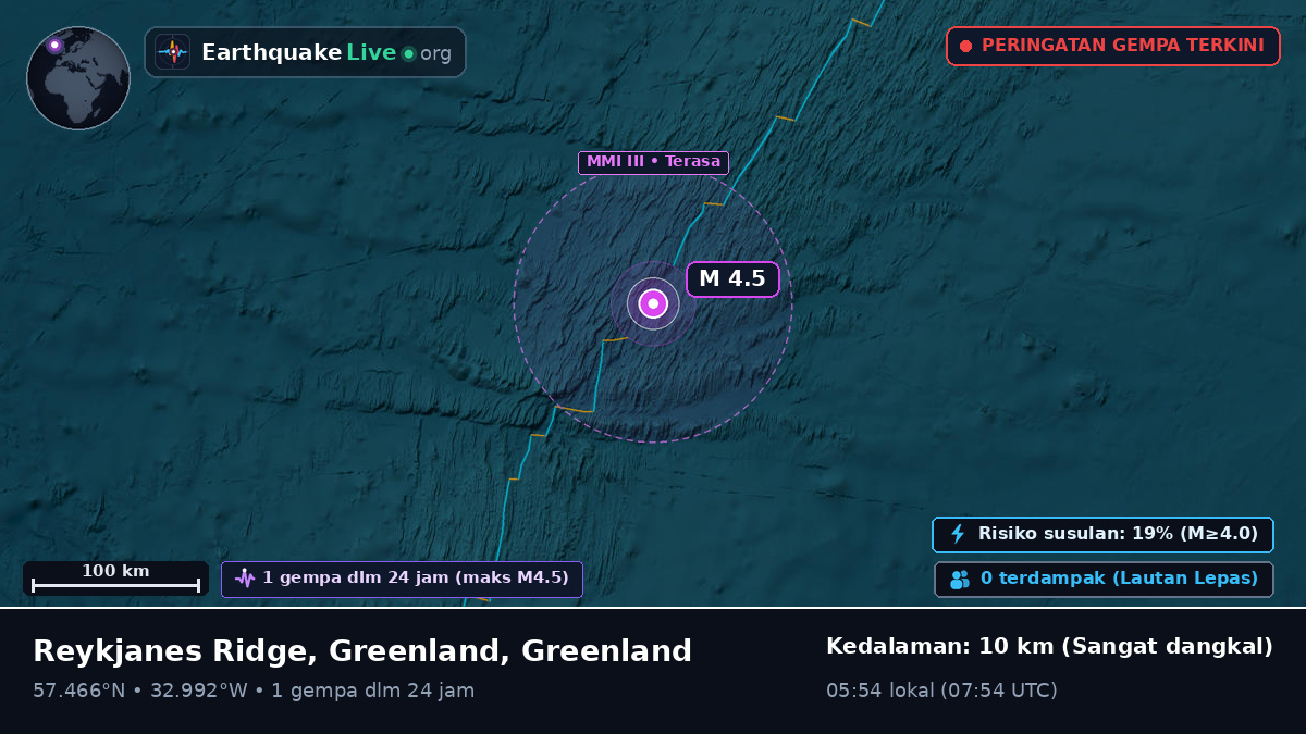 Samudra Atlantik Utara (Greenland)