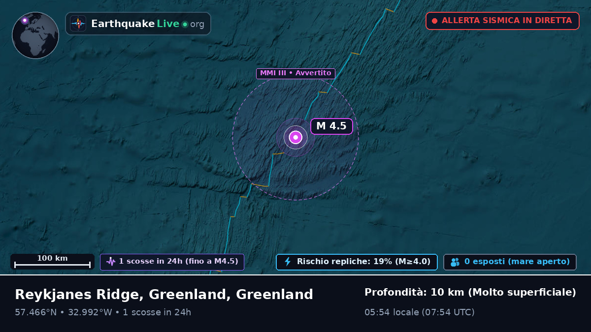 Oceano Atlantico settentrionale (Greenland)