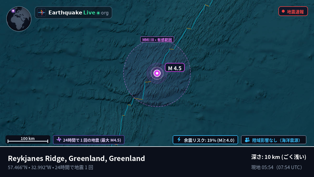 北大西洋 (Greenland)