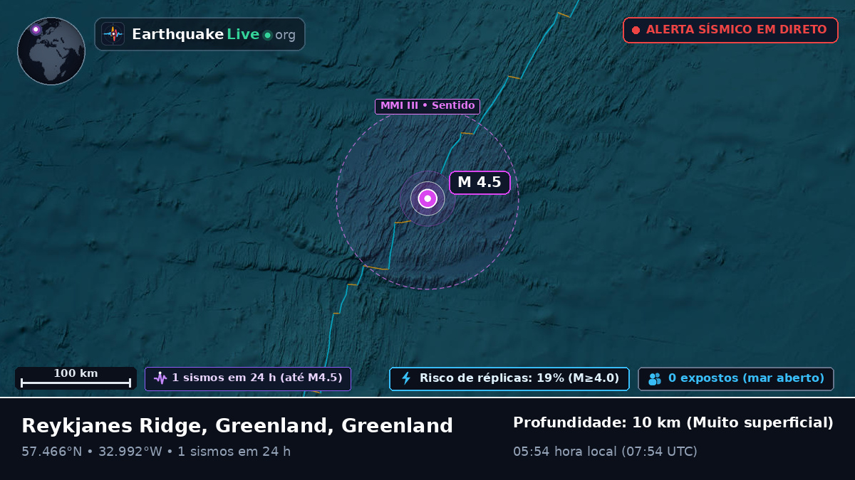 Oceano Atlântico Norte (Greenland)