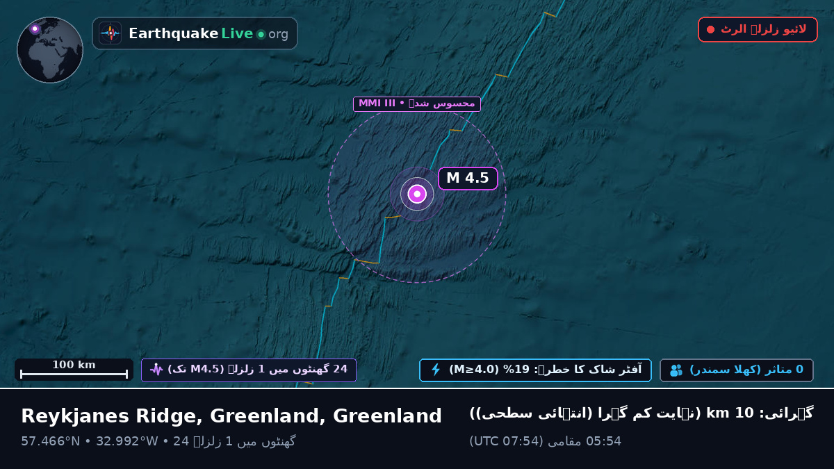 شمالی بحر اوقیانوس (Greenland)