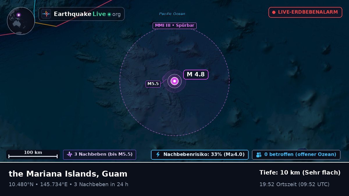 Nordpazifik (Guam)