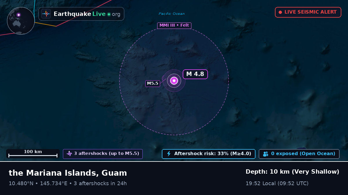 North Pacific Ocean (Guam)