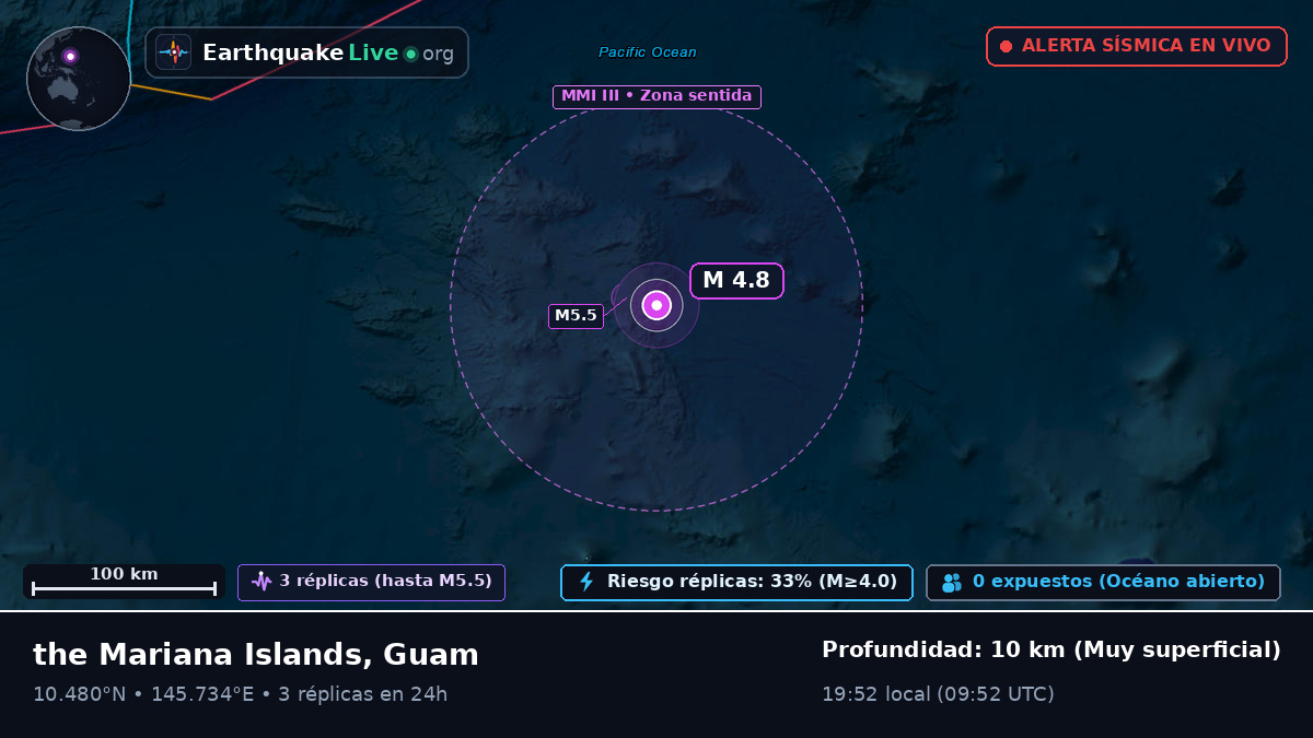 Océano Pacífico Norte (Guam)