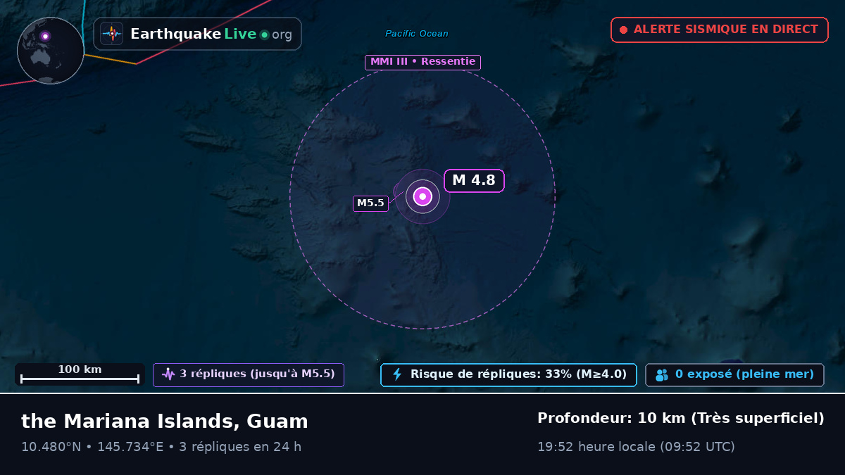 Océan Pacifique Nord (Guam)