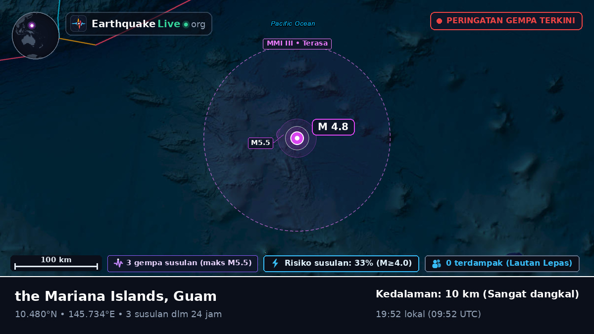 Samudra Pasifik Utara (Guam)