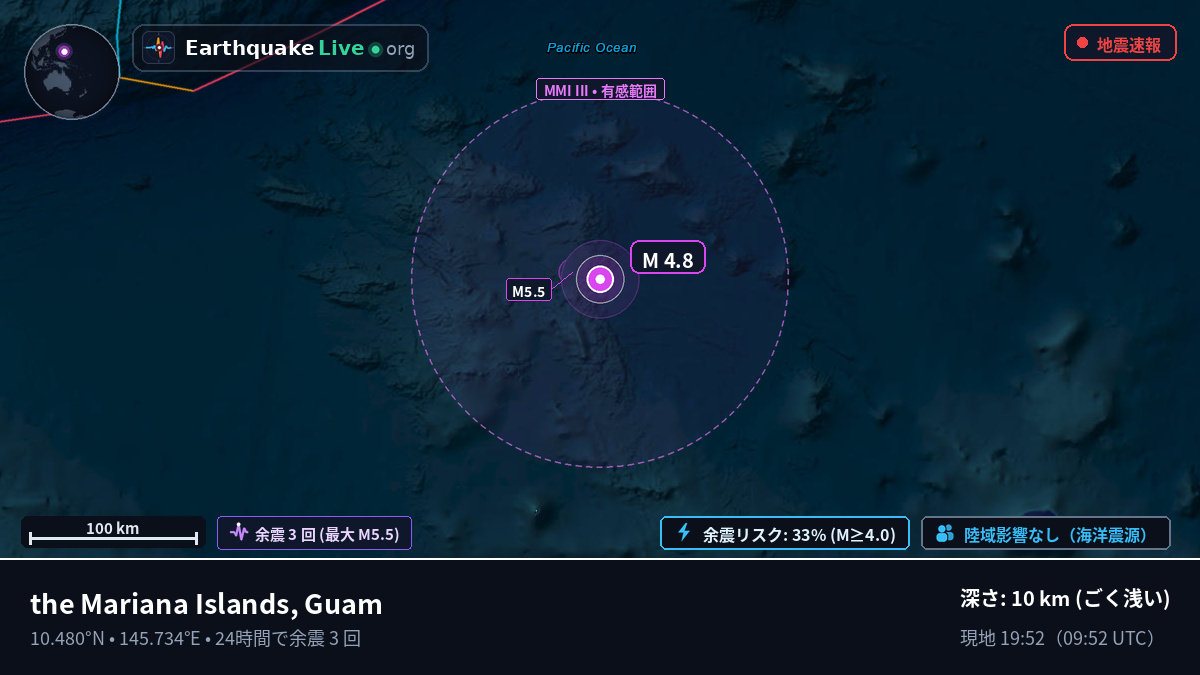 北太平洋 (Guam)