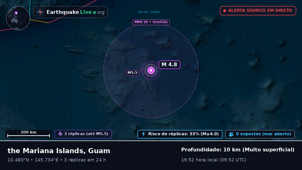 Oceano Pacífico Norte (Guam)