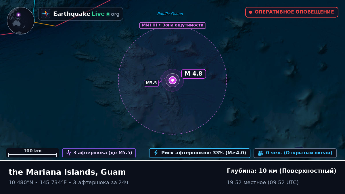 Северная часть Тихого океана (Guam)