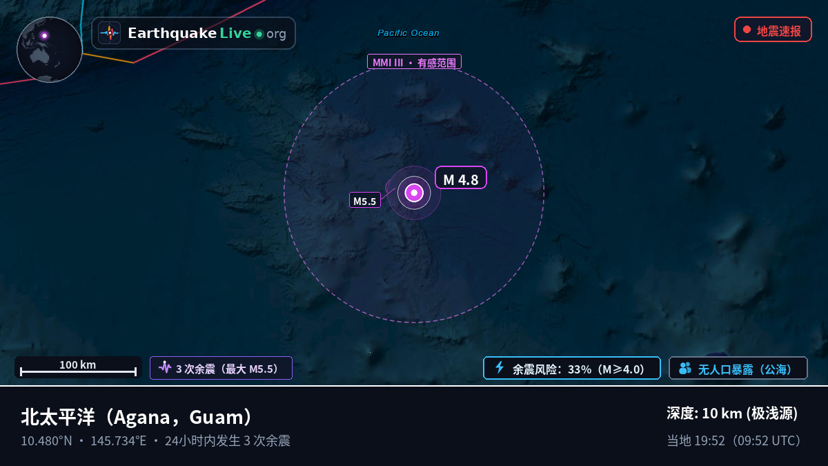 北太平洋 (Guam)