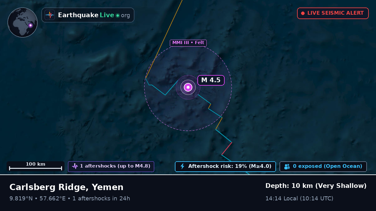 Indian Ocean (Yemen)