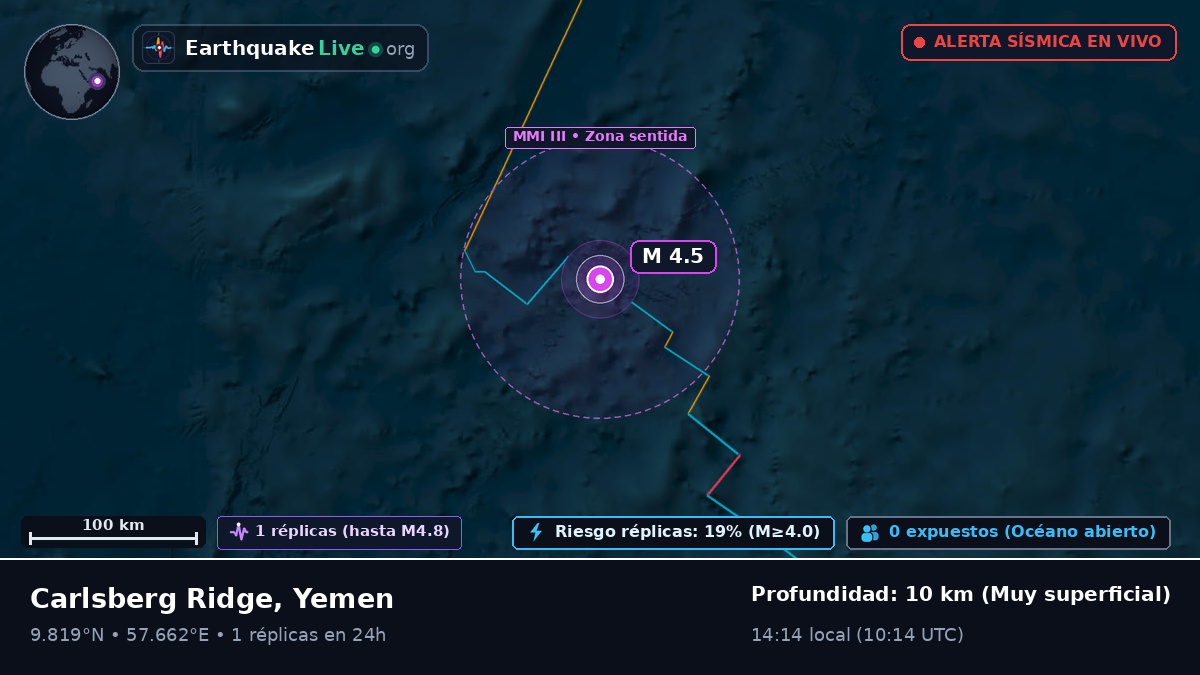 Océano Índico (Yemen)