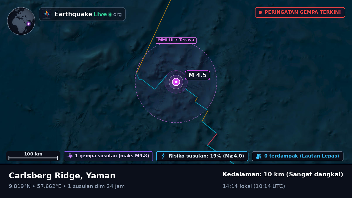 Samudra Hindia (Yaman)
