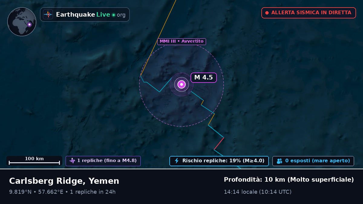 Oceano Indiano (Yemen)
