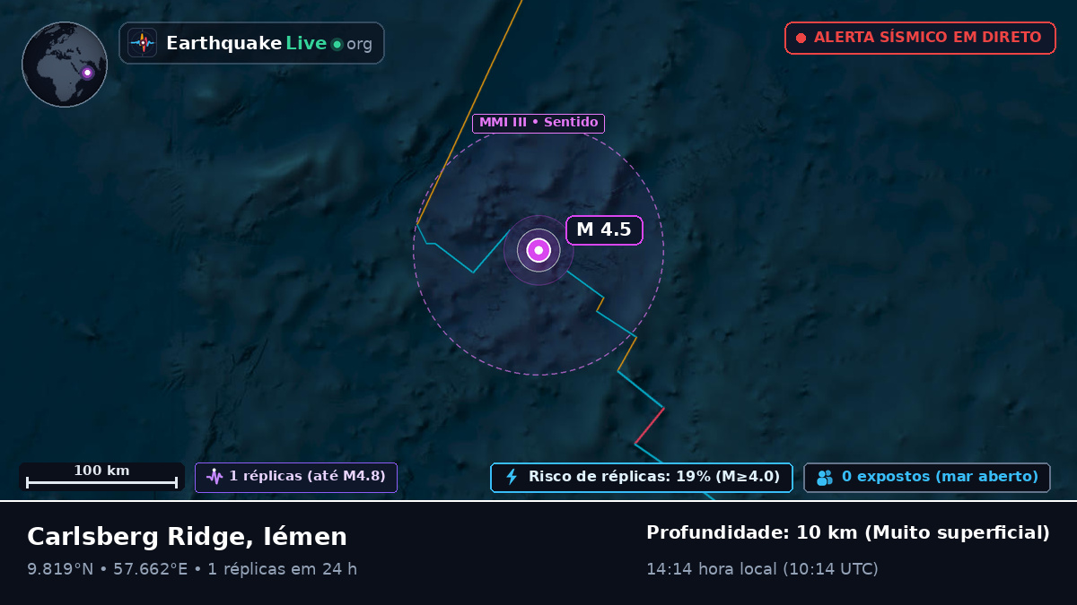 Oceano Índico (Iémen)