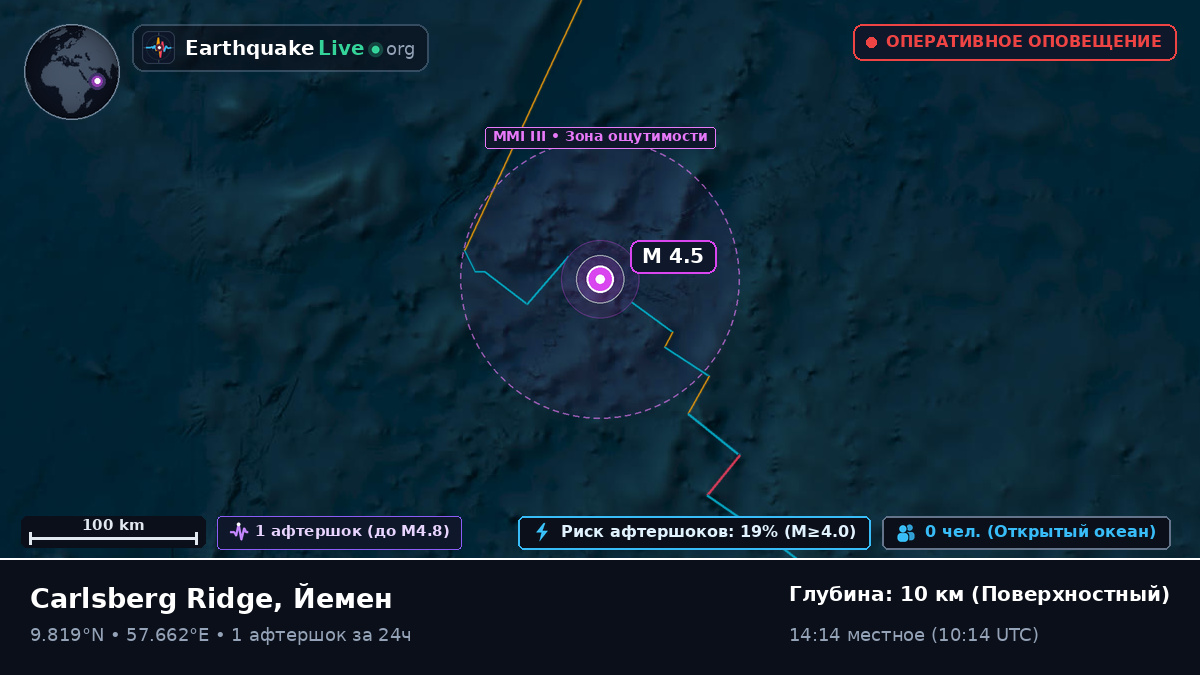 Индийский океан (Йемен)