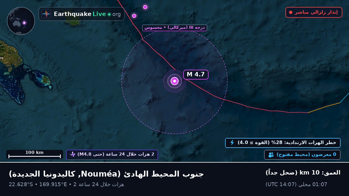 جنوب المحيط الهادئ (كاليدونيا الجديدة)