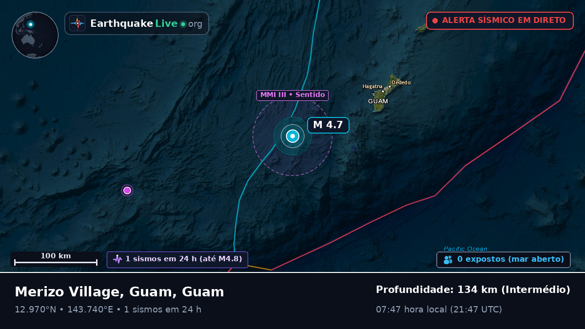 Mar das Filipinas (Guam)