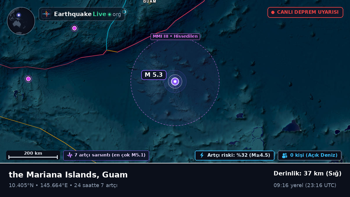 Kuzey Pasifik Okyanusu (Guam)