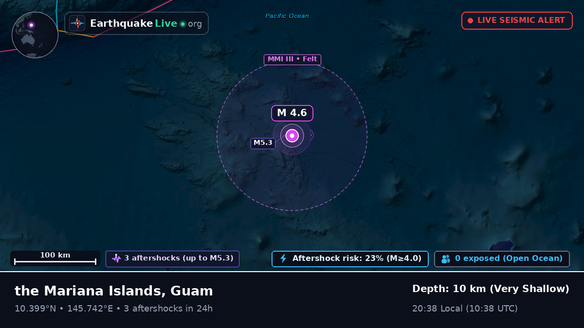 North Pacific Ocean (Guam)