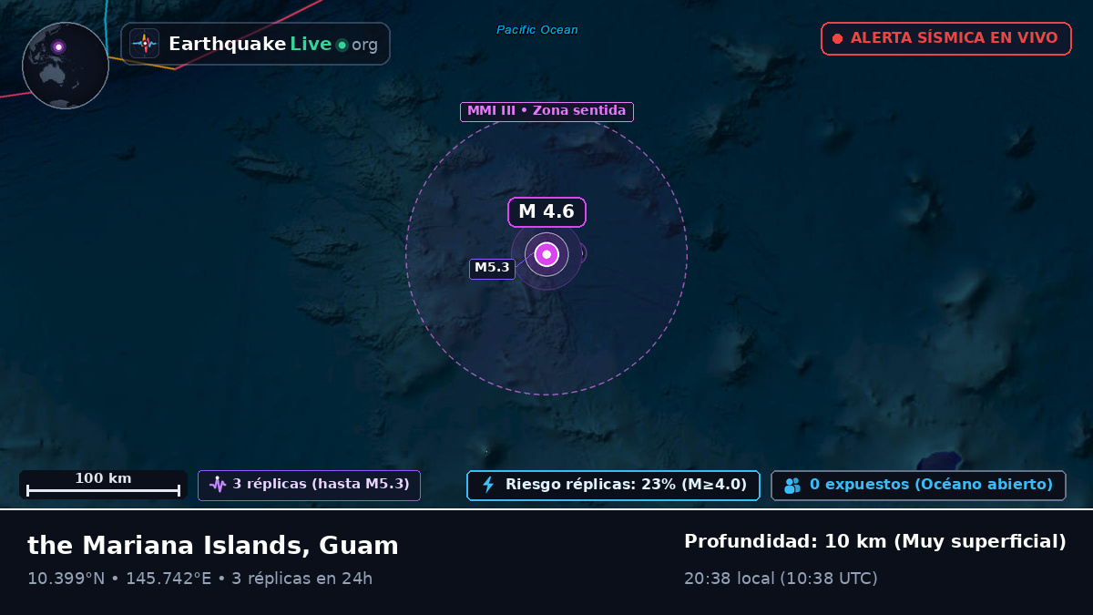 Océano Pacífico Norte (Guam)