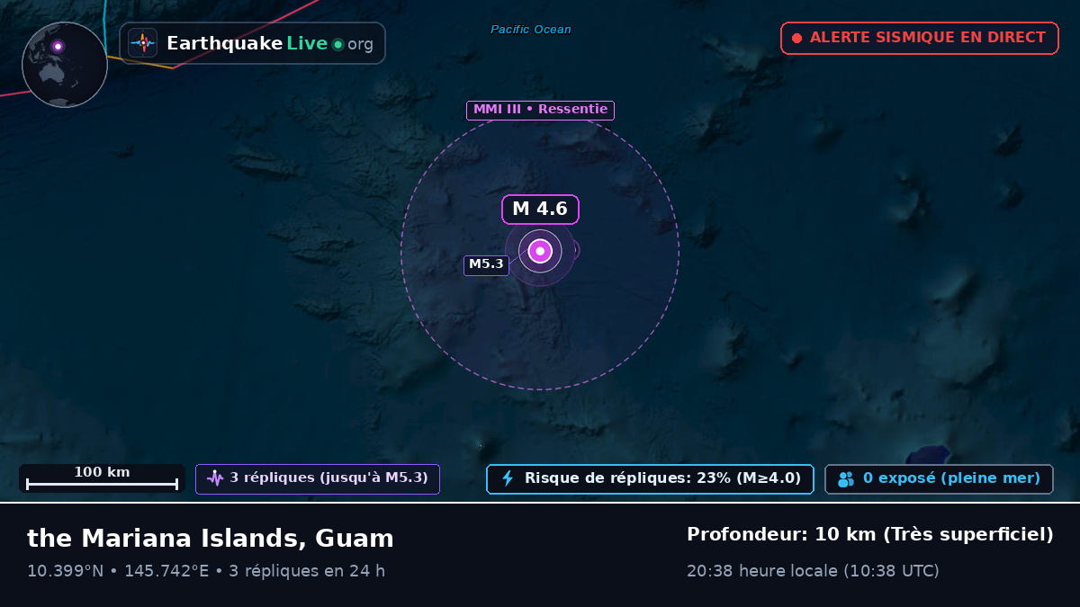 Océan Pacifique Nord (Guam)